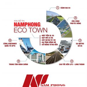 Phương thức thanh toán Nam Phong Eco Town